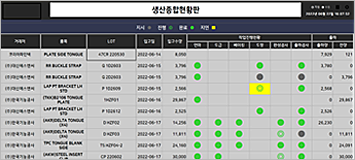 생산현황 실시간 Monitoring