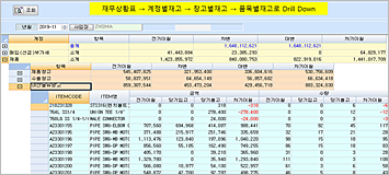 재무상황표